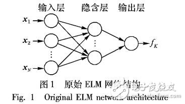 極限學(xué)習(xí)機的軟測量模型
