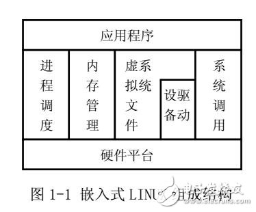 EV2440開發(fā)板軟件用戶手冊(cè)