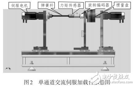 高頻帶交流伺服電動(dòng)加載系統(tǒng)的設(shè)計(jì)