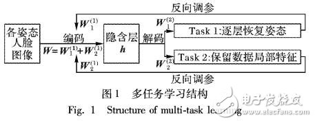 一種快速自適應(yīng)四點(diǎn)窗中點(diǎn)濾波方法