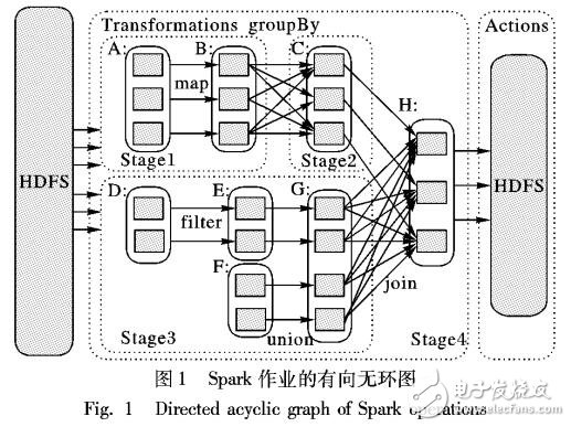 基于迭代填充的內存計算框架分區(qū)映射算法