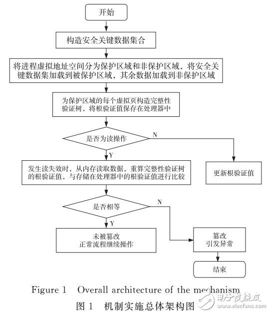 基于軟硬件協(xié)同的數(shù)據(jù)動態(tài)保護(hù)機制