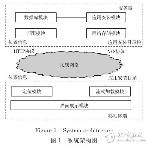 基于位置信息的流式引動應(yīng)用推送系統(tǒng)