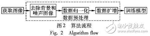 糖尿病性視網(wǎng)膜圖像的深度神經(jīng)網(wǎng)絡(luò)分類(lèi)方法