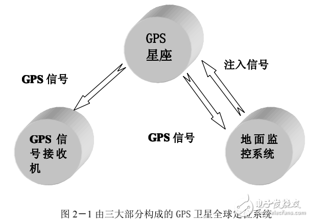 基于單片機(jī)的GPS實時顯示功能的軟硬件設(shè)計與實現(xiàn)