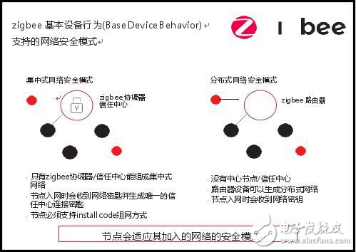 WiFi不夠安全？zigbee才能提供更安全的無線物聯(lián)網(wǎng)