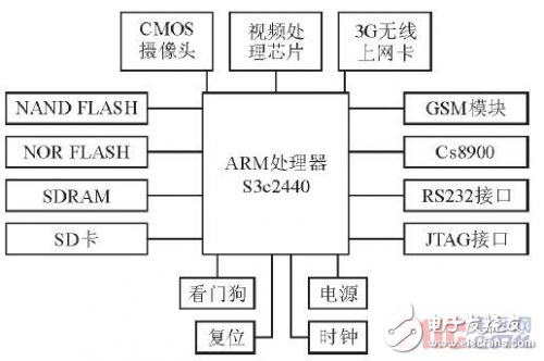 車載安防系統(tǒng)技術原理詳解