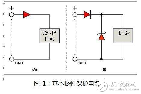解析用于汽車設(shè)計(jì)中的保護(hù)型二極管特性及參數(shù)