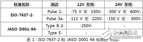 解析用于汽車設(shè)計(jì)中的保護(hù)型二極管特性及參數(shù)