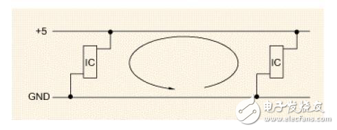 PCB設(shè)計(jì)中ESD抑制準(zhǔn)則