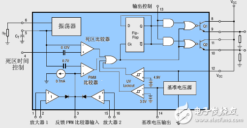 TL494實現(xiàn)單回路控制器及引腳功能詳解