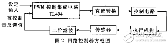 TL494實現(xiàn)單回路控制器及引腳功能詳解