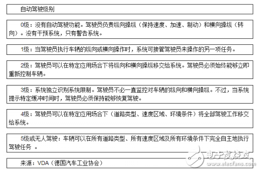 受益英飛凌關(guān)鍵組件,奧迪A8成全球首款3級(jí)自動(dòng)駕駛汽車(chē)