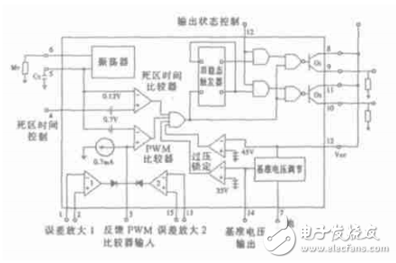 TL494脈寬調(diào)制器集成電路的設(shè)計與實現(xiàn)