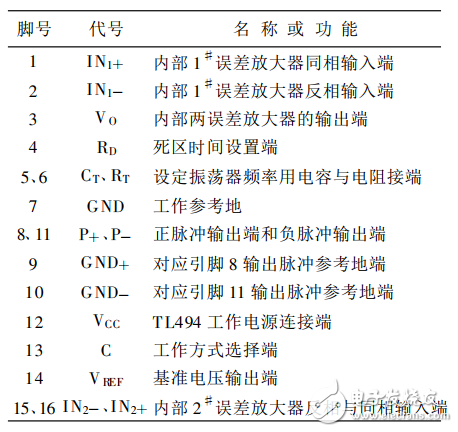TL494脈寬調(diào)制器集成電路的設(shè)計與實現(xiàn)