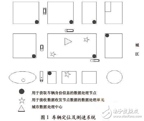  超高頻RFID車聯(lián)網(wǎng)系統(tǒng)研究