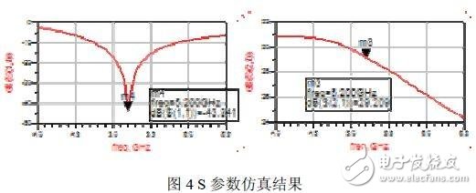  基于負(fù)載牽引技術(shù)的射頻功率放大器設(shè)計