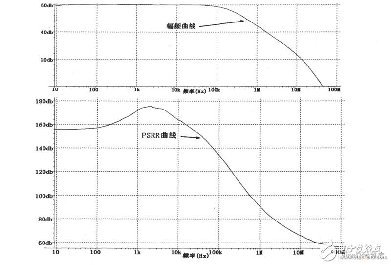 能在過載或短路情況下及時(shí)關(guān)閉系統(tǒng)保護(hù)LDO安全的限流電路設(shè)計(jì)