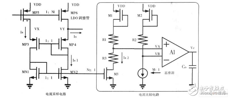 能在過載或短路情況下及時(shí)關(guān)閉系統(tǒng)保護(hù)LDO安全的限流電路設(shè)計(jì)