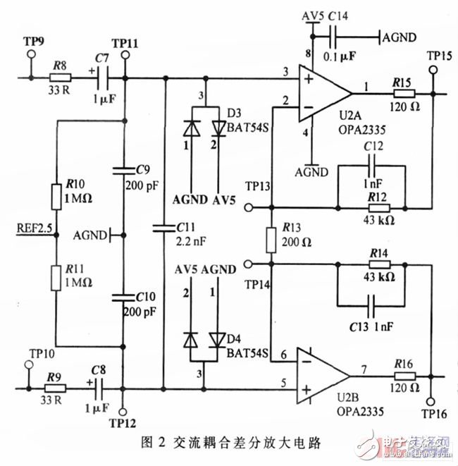 差分放大電路的設(shè)計(jì)原理、仿真和測(cè)試方法以及要解決的問(wèn)題