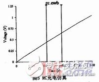  基于EWB的測溫電路設計原理分析以及其優(yōu)勢