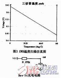  基于EWB的測溫電路設計原理分析以及其優(yōu)勢