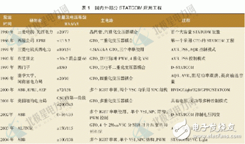  靜止同步補(bǔ)償器技術(shù)的簡介和工作原理及其控制方式和應(yīng)用現(xiàn)狀