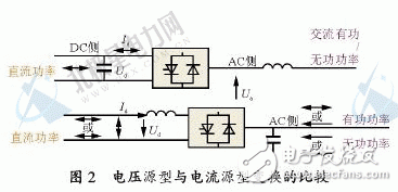  靜止同步補(bǔ)償器技術(shù)的簡(jiǎn)介和工作原理及其控制方式和應(yīng)用現(xiàn)狀