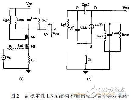  射頻低噪聲放大器電路的結(jié)構(gòu)設(shè)計
