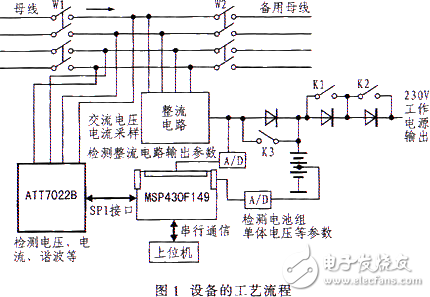 電力操作電源監(jiān)控系統(tǒng)對電源監(jiān)測和管理的設(shè)計方案