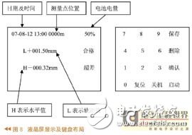 線路道岔電子檢測(cè)尺系統(tǒng)工作原理及硬件設(shè)計(jì)