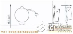線路道岔電子檢測尺系統(tǒng)工作原理及硬件設計