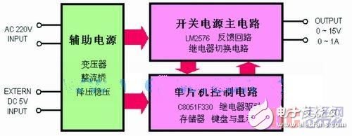 性價(jià)比高、功能較強(qiáng)的實(shí)用開(kāi)關(guān)電源設(shè)計(jì)方案