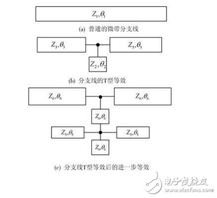  基于小型化微帶雙分支定向耦合器的設(shè)計方案