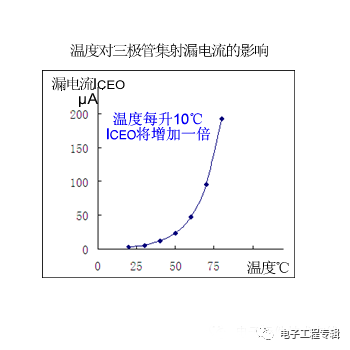 詳解三極管（結(jié)構(gòu)、制程、原理特性、電路、分類與發(fā)展）