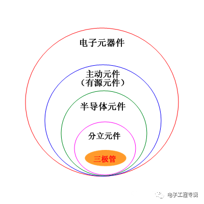詳解三極管（結(jié)構(gòu)、制程、原理特性、電路、分類與發(fā)展）