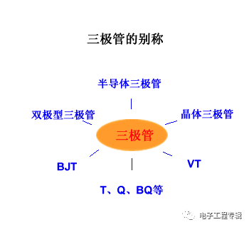 詳解三極管（結(jié)構(gòu)、制程、原理特性、電路、分類與發(fā)展）