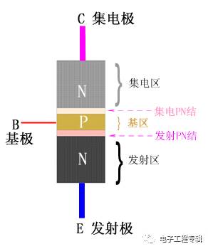 詳解三極管（結(jié)構(gòu)、制程、原理特性、電路、分類與發(fā)展）