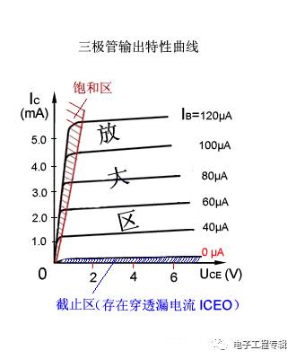 詳解三極管（結(jié)構(gòu)、制程、原理特性、電路、分類與發(fā)展）