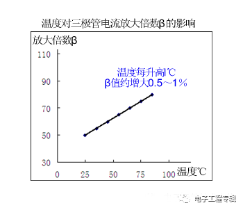 詳解三極管（結(jié)構(gòu)、制程、原理特性、電路、分類與發(fā)展）