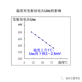詳解三極管（結(jié)構(gòu)、制程、原理特性、電路、分類與發(fā)展）