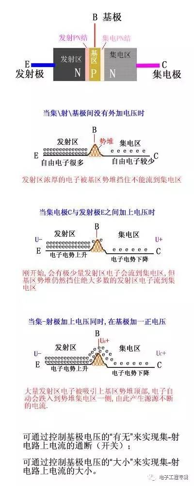 詳解三極管（結(jié)構(gòu)、制程、原理特性、電路、分類與發(fā)展）