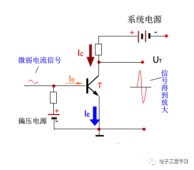 詳解三極管（結(jié)構(gòu)、制程、原理特性、電路、分類與發(fā)展）