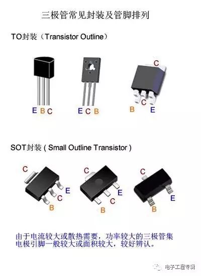 詳解三極管（結(jié)構(gòu)、制程、原理特性、電路、分類與發(fā)展）