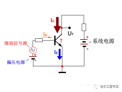 詳解三極管（結(jié)構(gòu)、制程、原理特性、電路、分類與發(fā)展）
