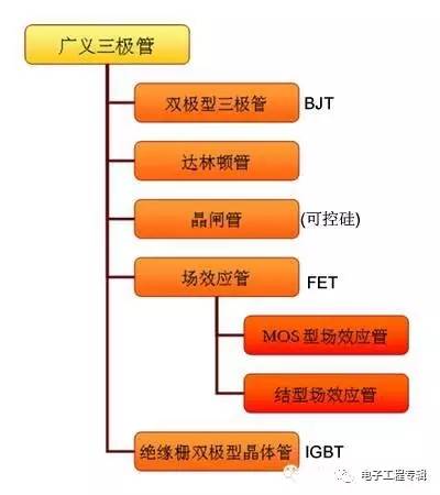 詳解三極管（結(jié)構(gòu)、制程、原理特性、電路、分類與發(fā)展）
