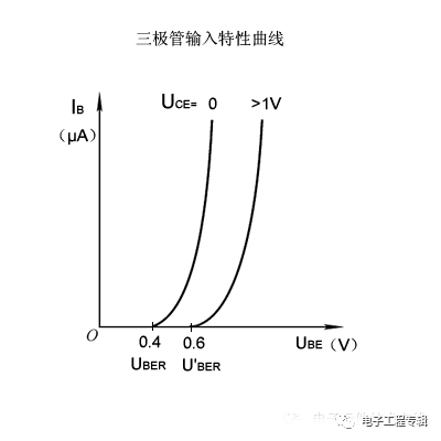 詳解三極管（結(jié)構(gòu)、制程、原理特性、電路、分類與發(fā)展）