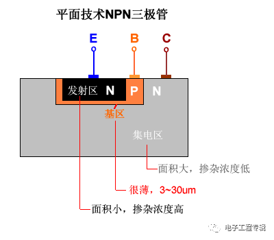 詳解三極管（結(jié)構(gòu)、制程、原理特性、電路、分類與發(fā)展）