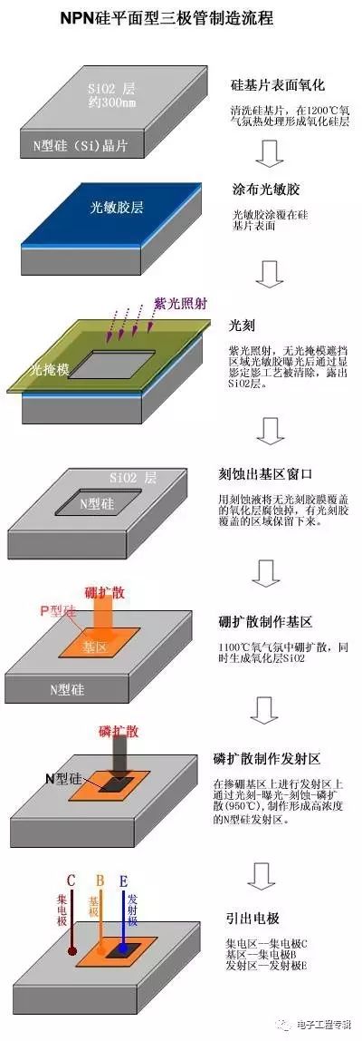 詳解三極管（結(jié)構(gòu)、制程、原理特性、電路、分類與發(fā)展）
