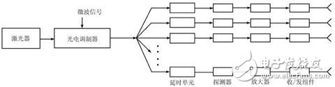 相控陣?yán)走_與光控相控陣?yán)走_的詳細(xì)分析與發(fā)展前景